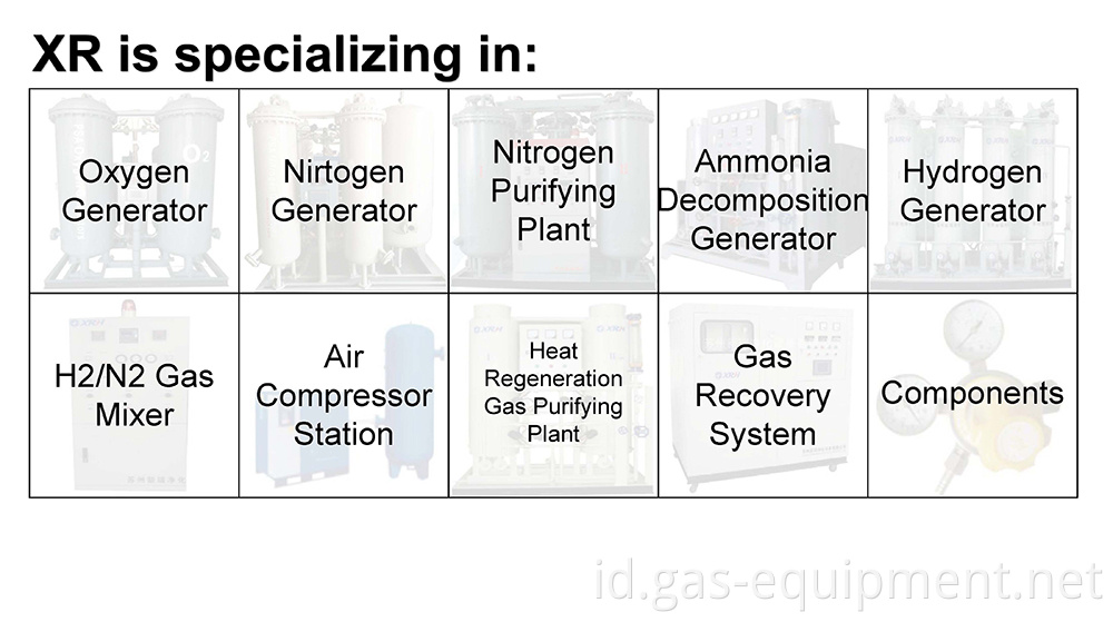 PSA Nitrogen N2 Kinerja Tinggi Oxygen O2 Mesin / Mesin Produksi dengan Panel Kontrol HMI / Layar Sentuh / PLC